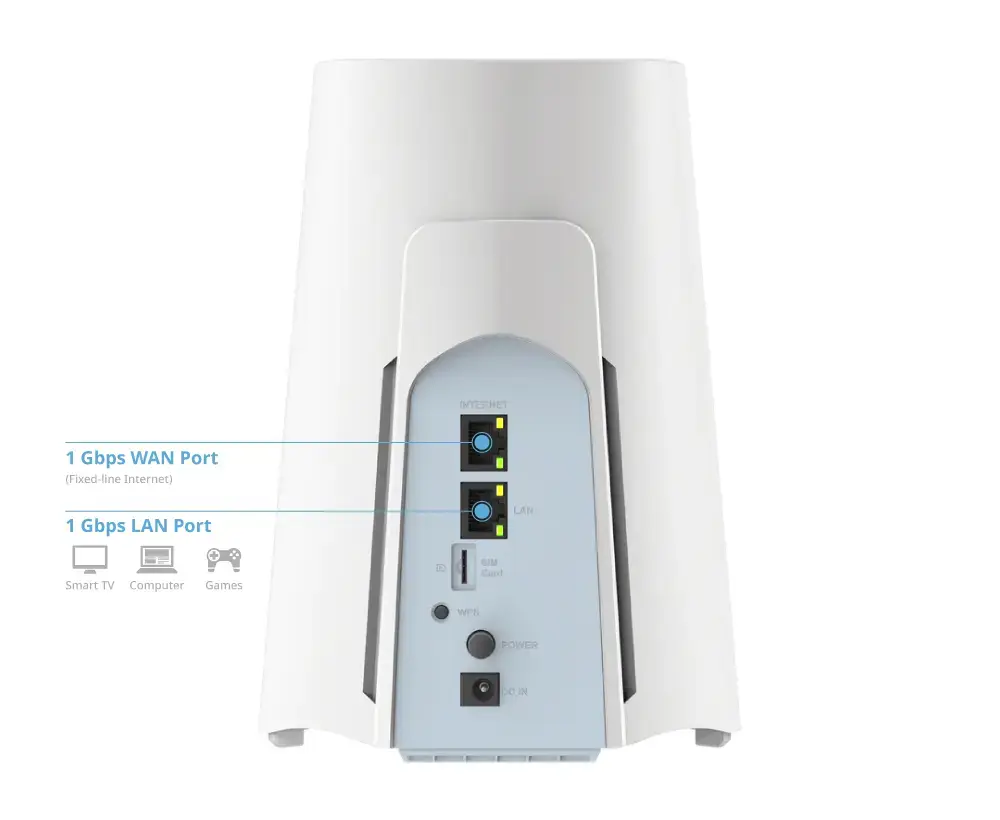 D-Link 5G NR AX3000 (G530V2) Wi‑Fi 6 Router Photo 5
