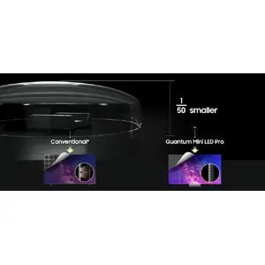 Our most advanced Mini LED technology
