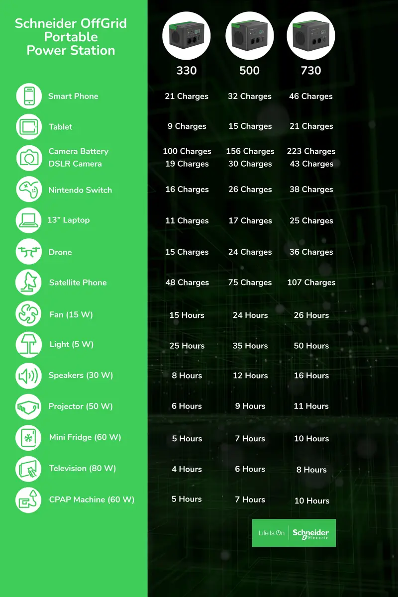 Schneider Electric PSP200 солнечная панель 200 Вт Photo 4