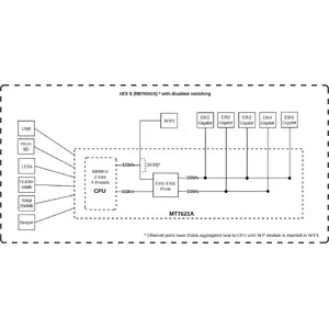 Router MikroTik RB760iGS 2.4GHz 802.11n
