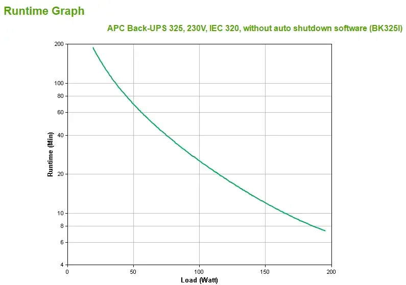 Источник бесперебойного питания UPS APC Back-UPS CS 325 Photo 3