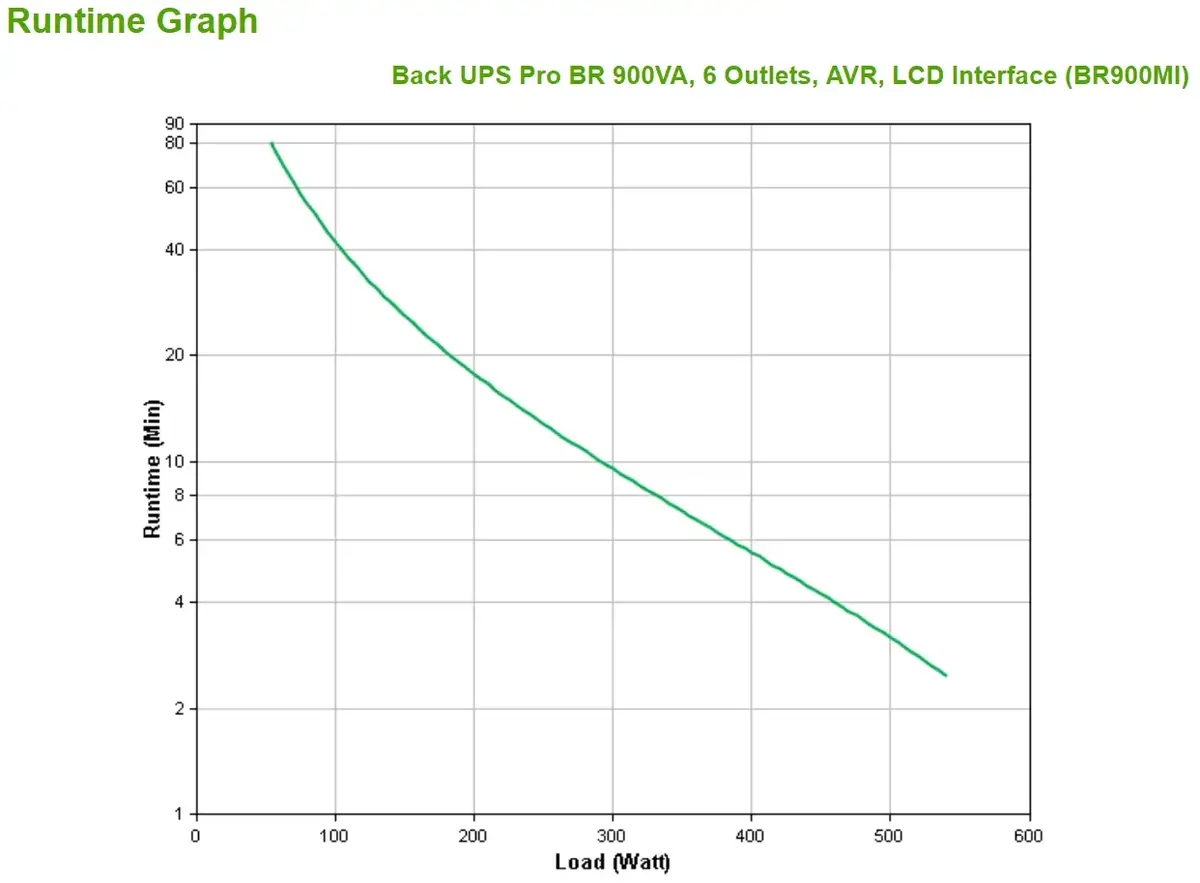 UPS APC Back-UPS PRO BR900MI Photo 3