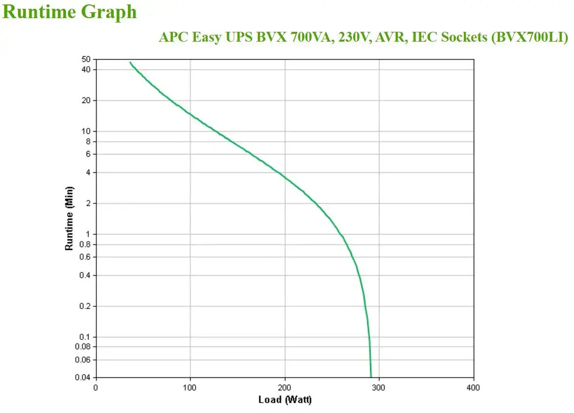 APC Easy-UPS BVX700LI Line-Interactive UPS 700VA 360W Photo 6