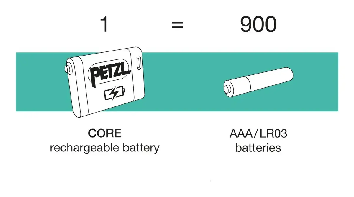 Petzl E099EB00 uzlādējams Li‑Ion akumulators CORE Photo 3