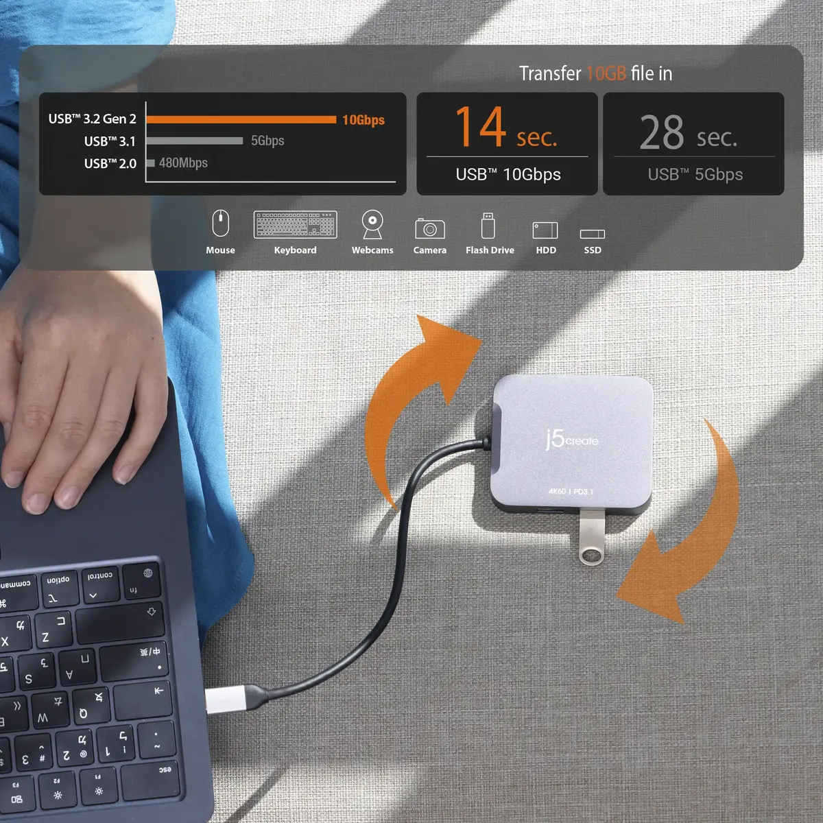 USB-C Travel Adapter j5create JCD3191 Photo 7