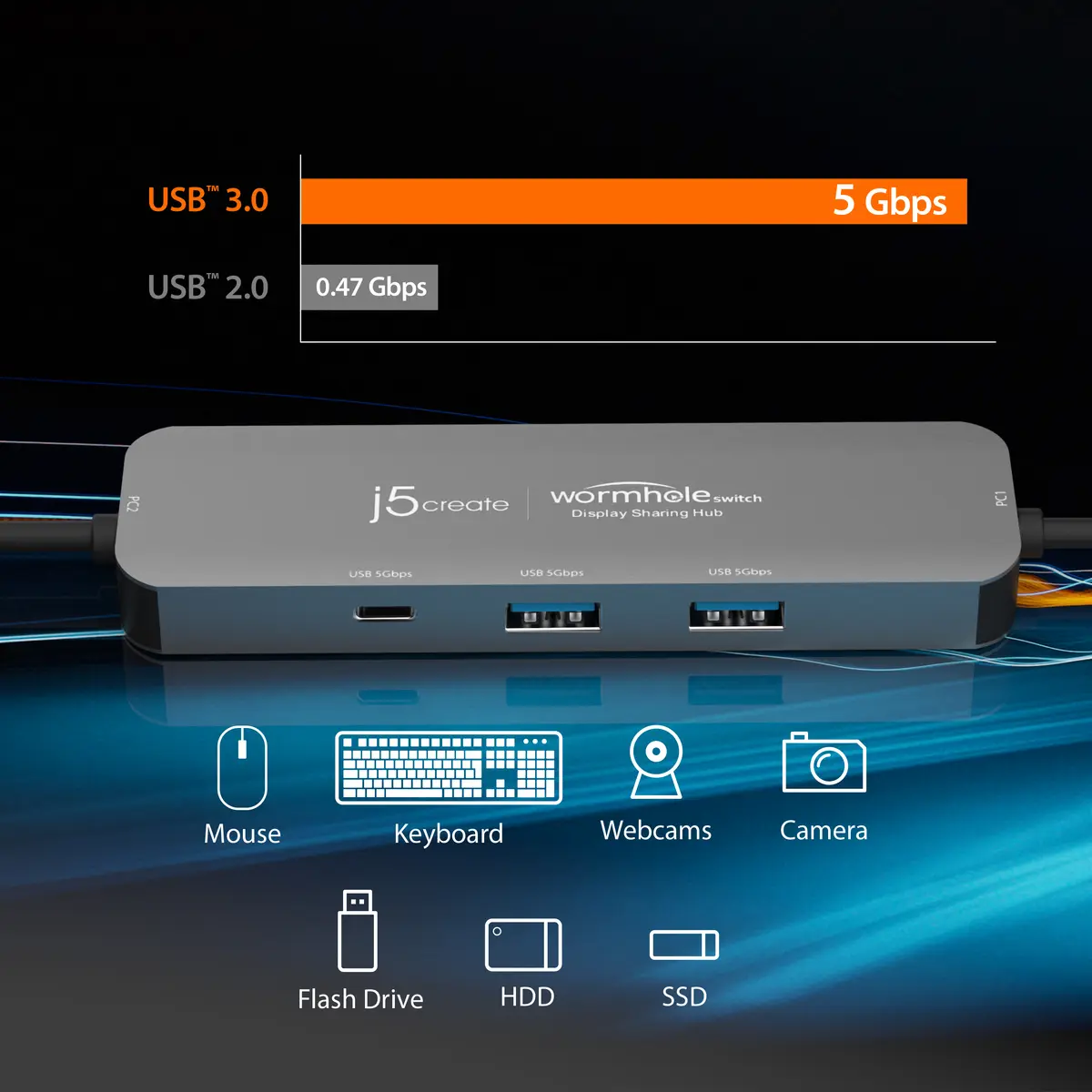 j5create JCH462 Wormhole Switch Display Sharing Hub Photo 10