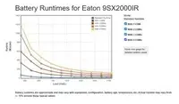 Eaton 9SX2000IR UPS 2000VA 1800W Rack 2U Photo 2