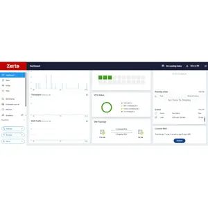 HPE Zerto Software Enterprise Replication 1 VM 5-летняя подписка E-LTU