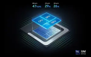 Next‑Gen AI performance with Intel Core Ultra