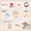 Умный выключатель Sonoff MINI-ZBRBS ZigBee Photo 6