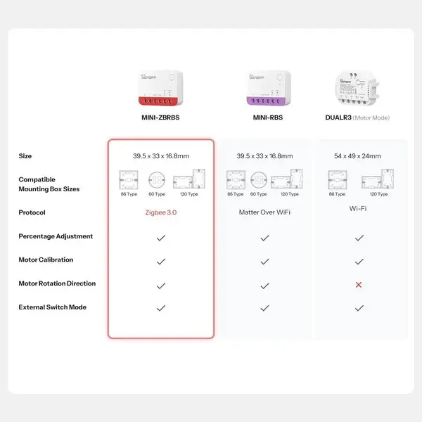 Умный выключатель Sonoff MINI-ZBRBS ZigBee Photo 13