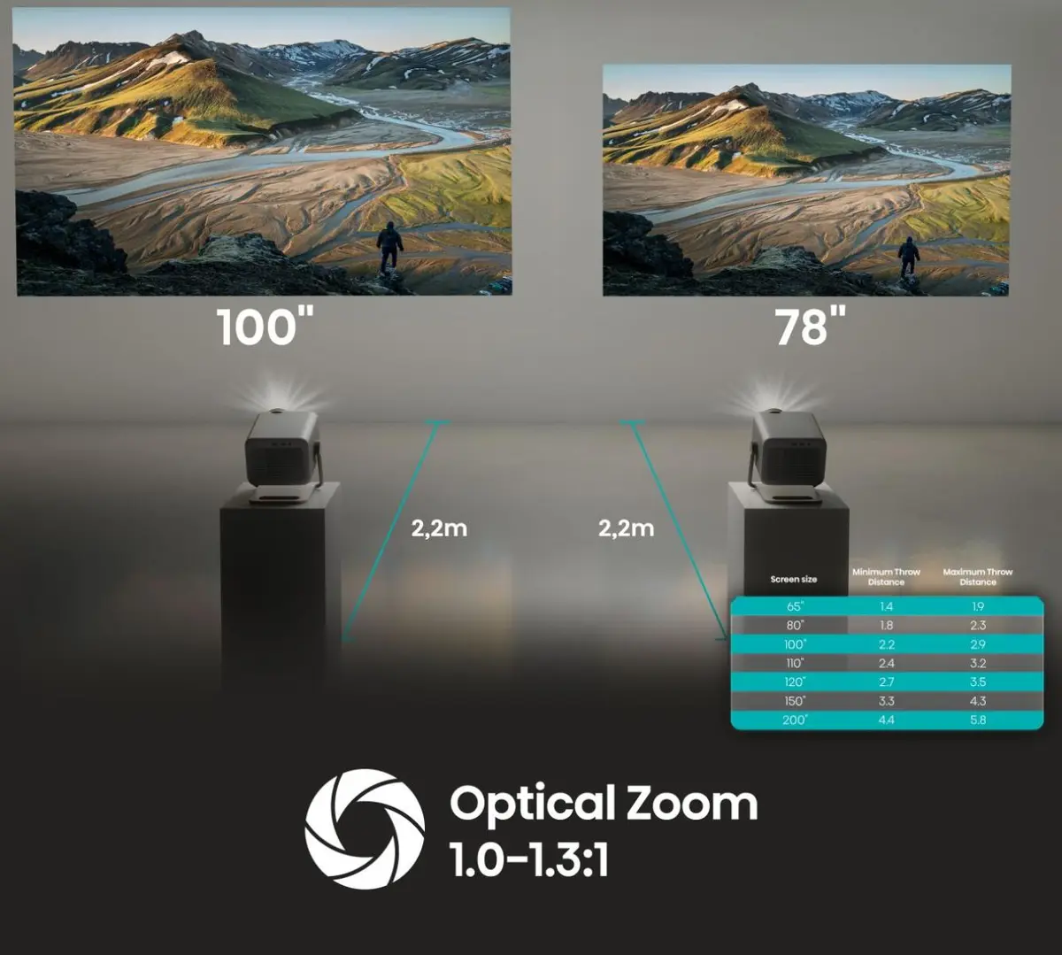 Hisense M2 Pro UHD 4K viedais projektors Photo 6
