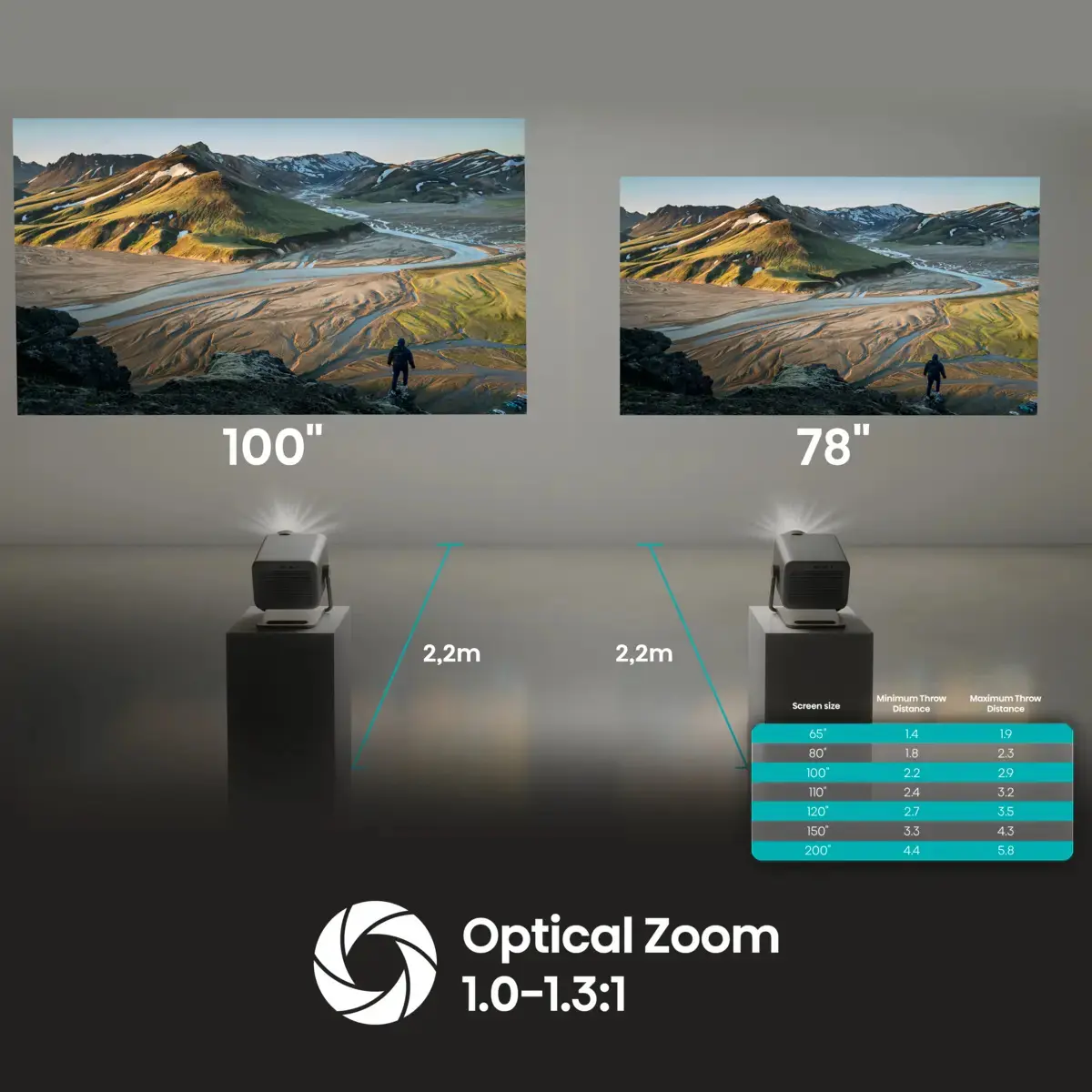 Hisense M2 Pro UHD 4K Viedais 3D Projektors Photo 22
