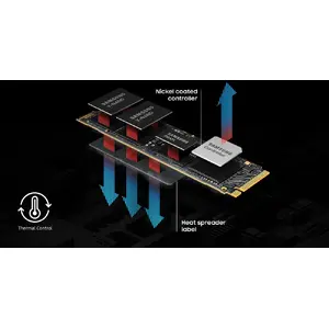 Extraordinary thermal efficiency