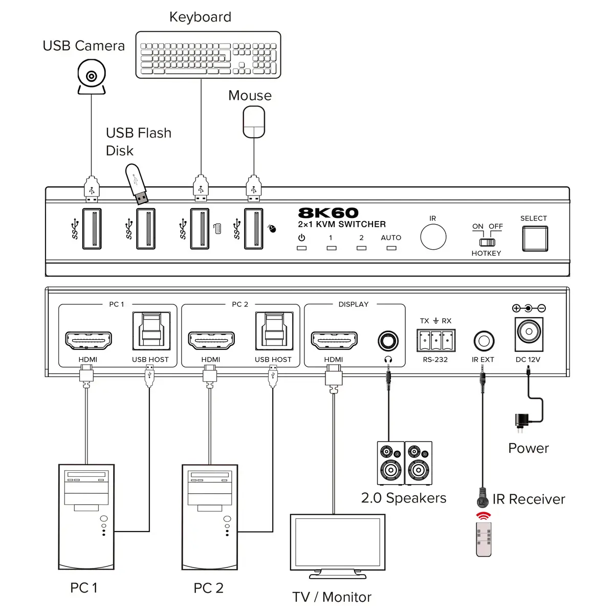 KVM switch InLine 57885C Photo 3