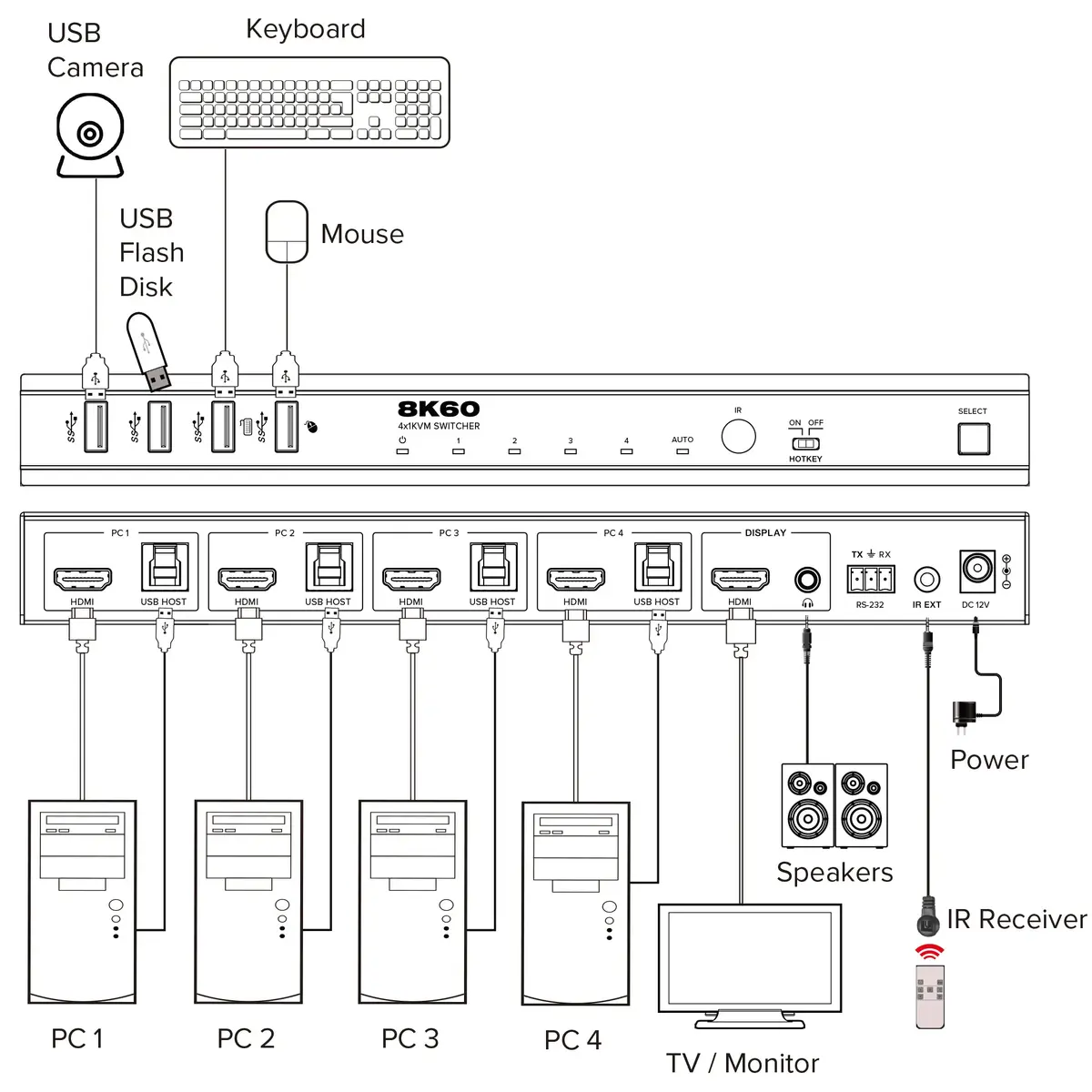 KVM switch InLine 57885D Photo 3