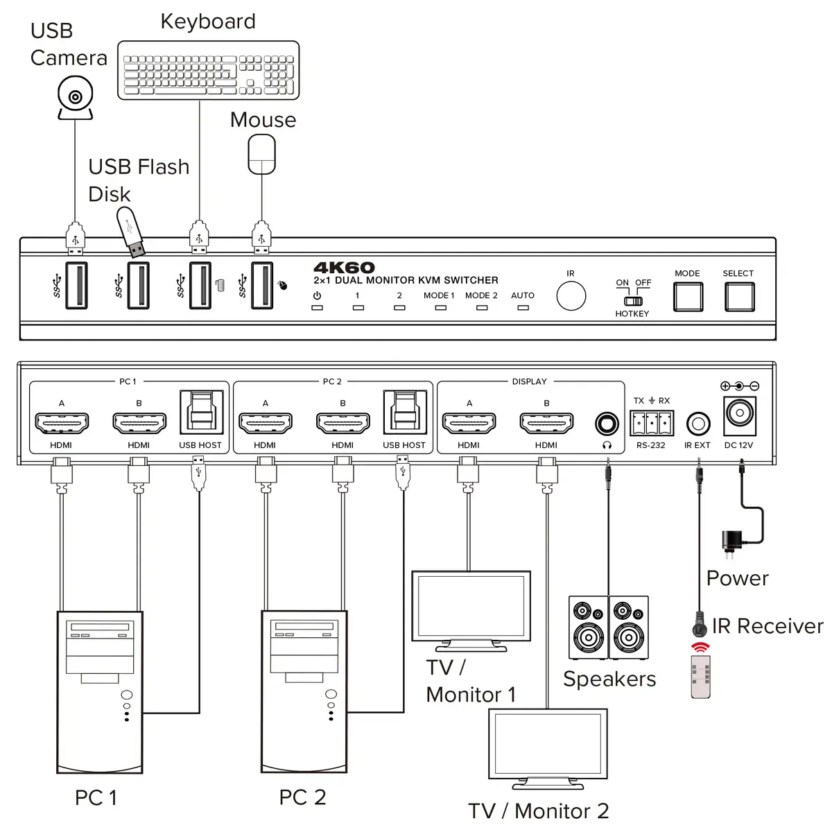 KVM switch InLine 57885F Photo 3