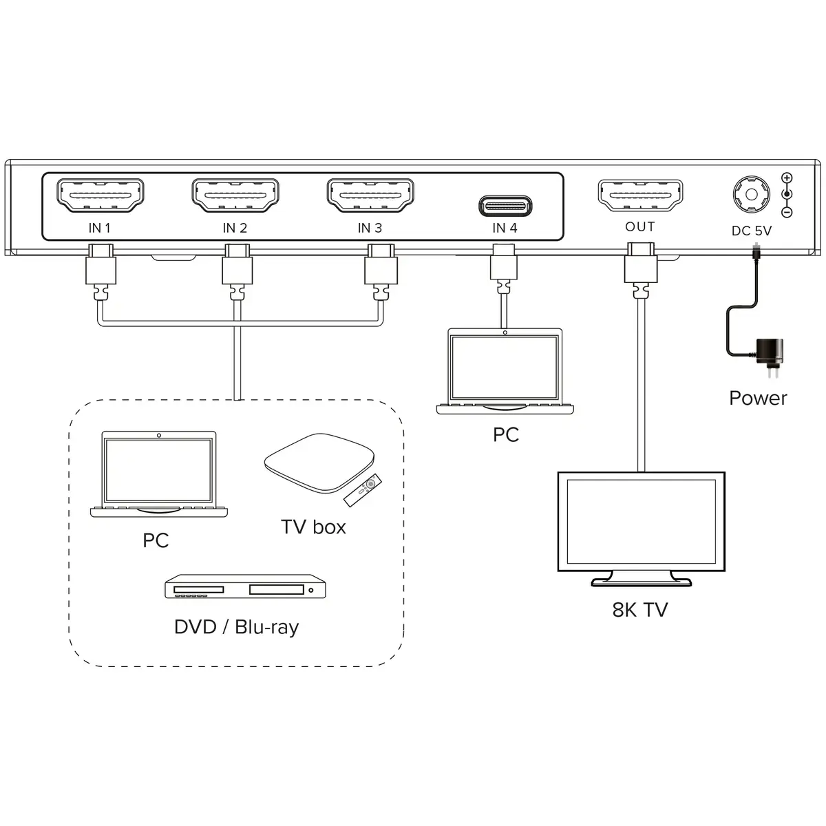 Video switch InLine 57885B Photo 3