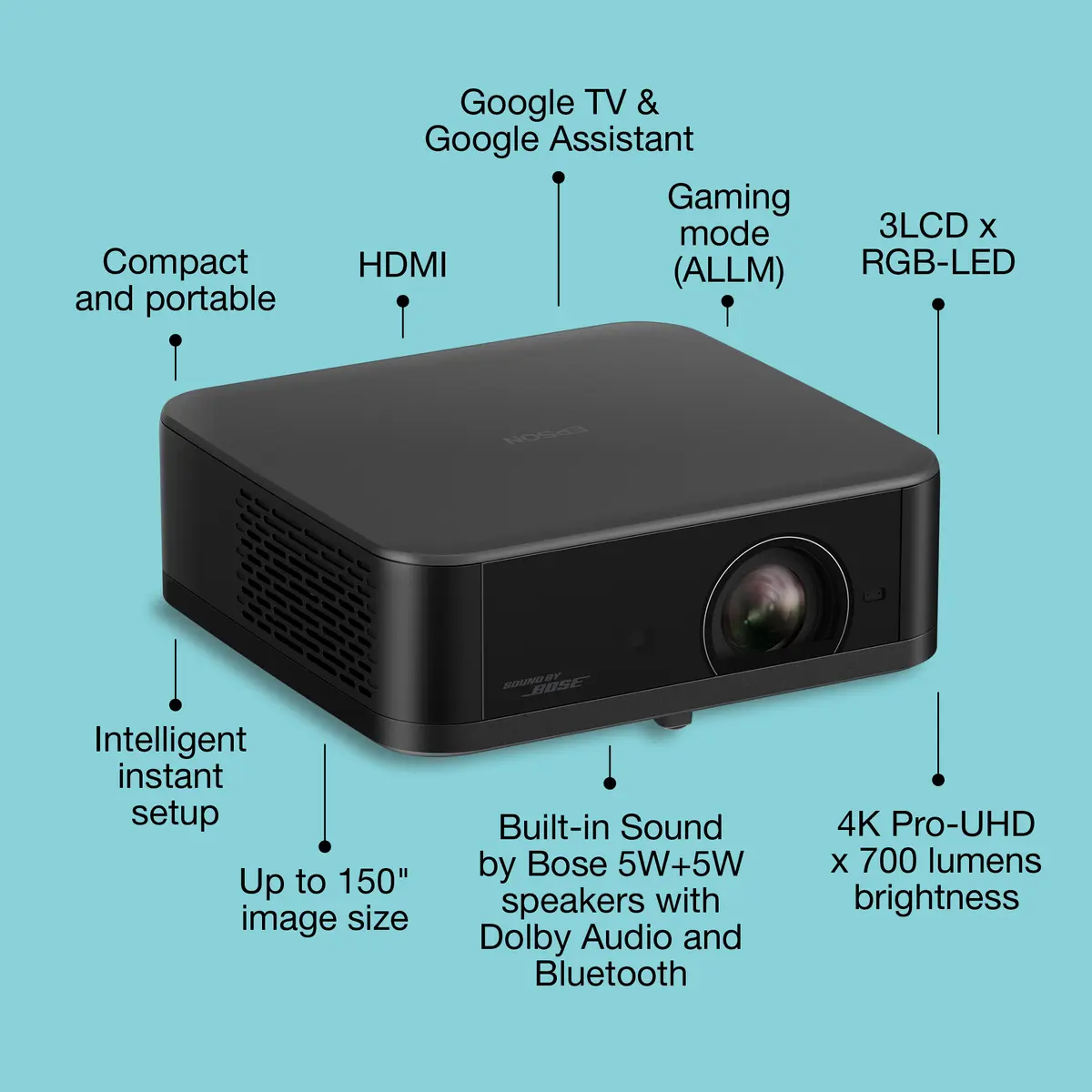 Проектор Epson Lifestudio Pop Plus EF-62B Photo 7