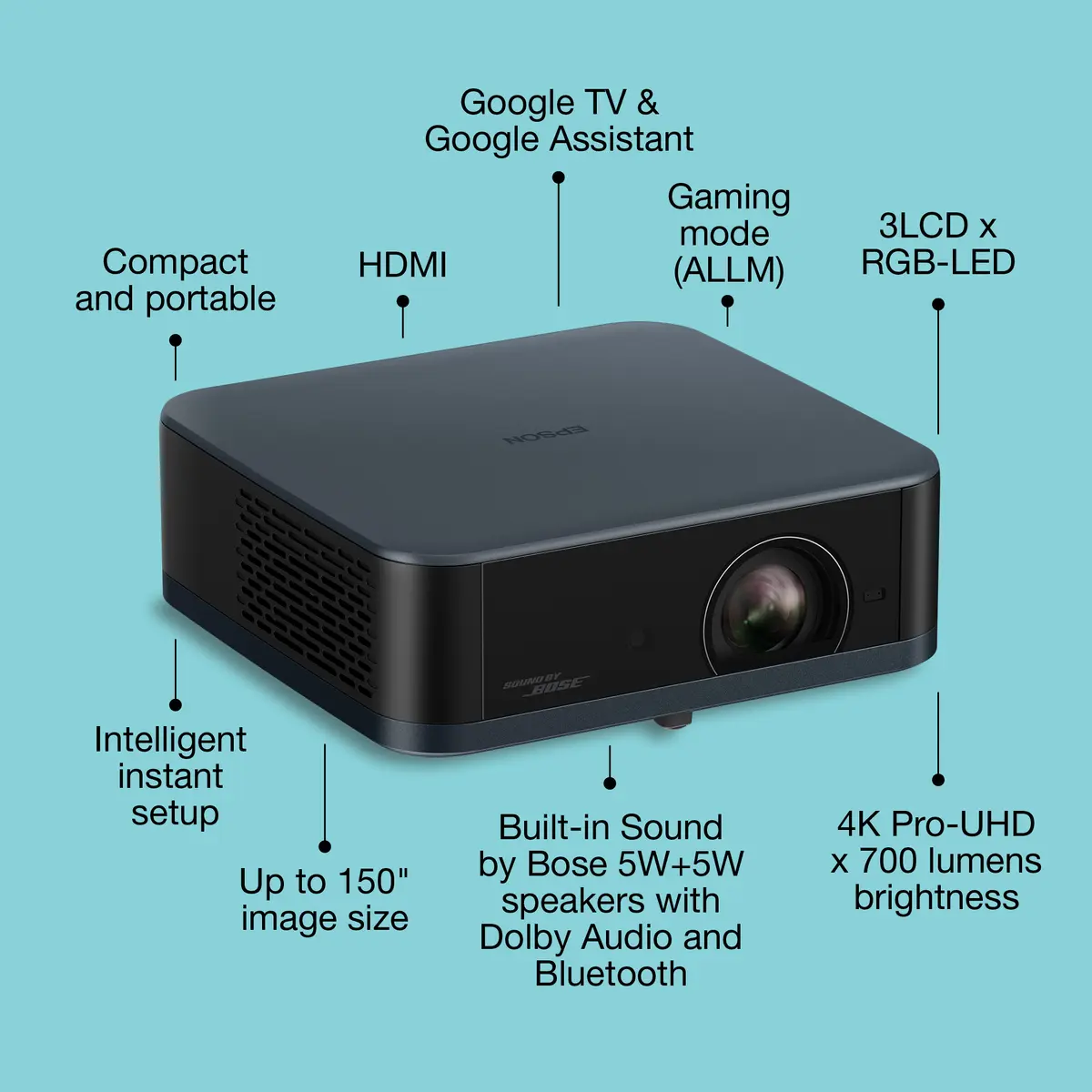 Проектор Epson Lifestudio Pop Plus EF-62N Photo 6