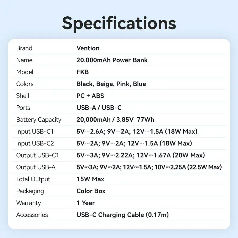 Vention 20000mAh 22.5W Power Bank Photo 2