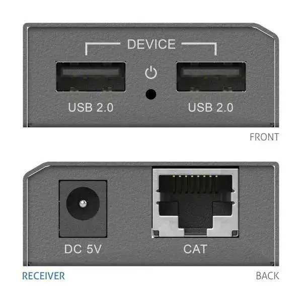 AV передатчик и приемник PureTools PT-E-USB50 Photo 4