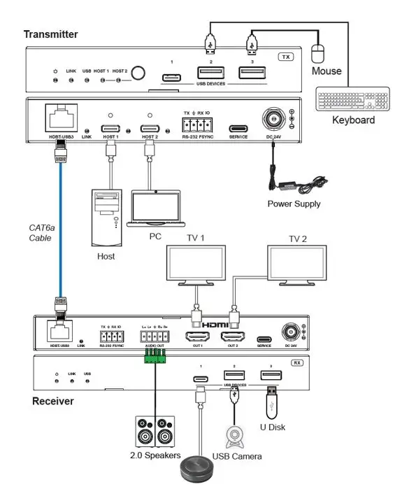KVM удлинитель Vivolink VLUSBCEXT2X2 Photo 2