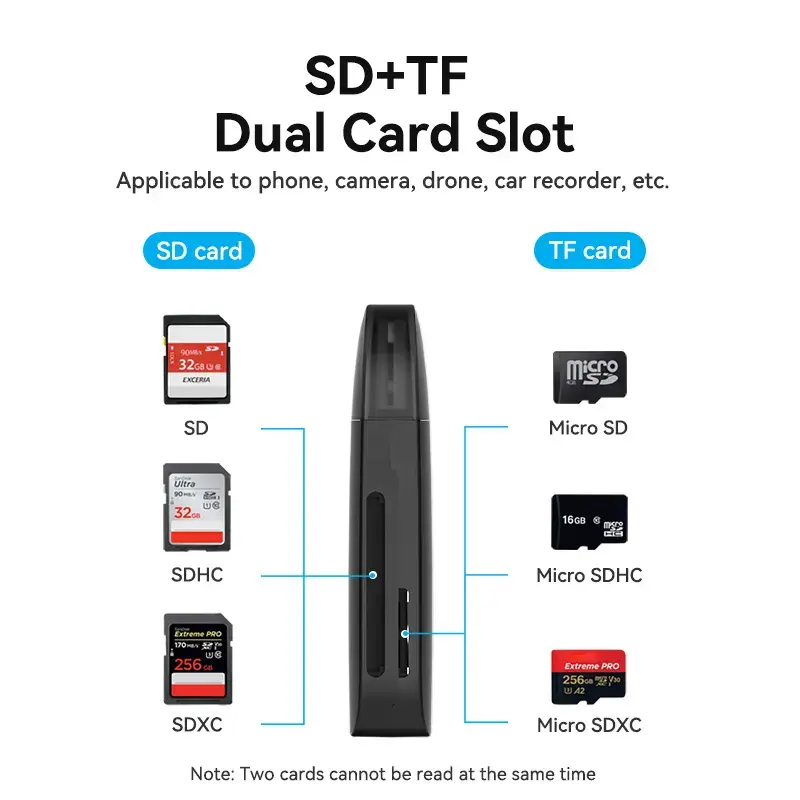 Vention 2‑1 USB 3.0 A karšu lasītājs SD+TF CLFB0 Photo 5