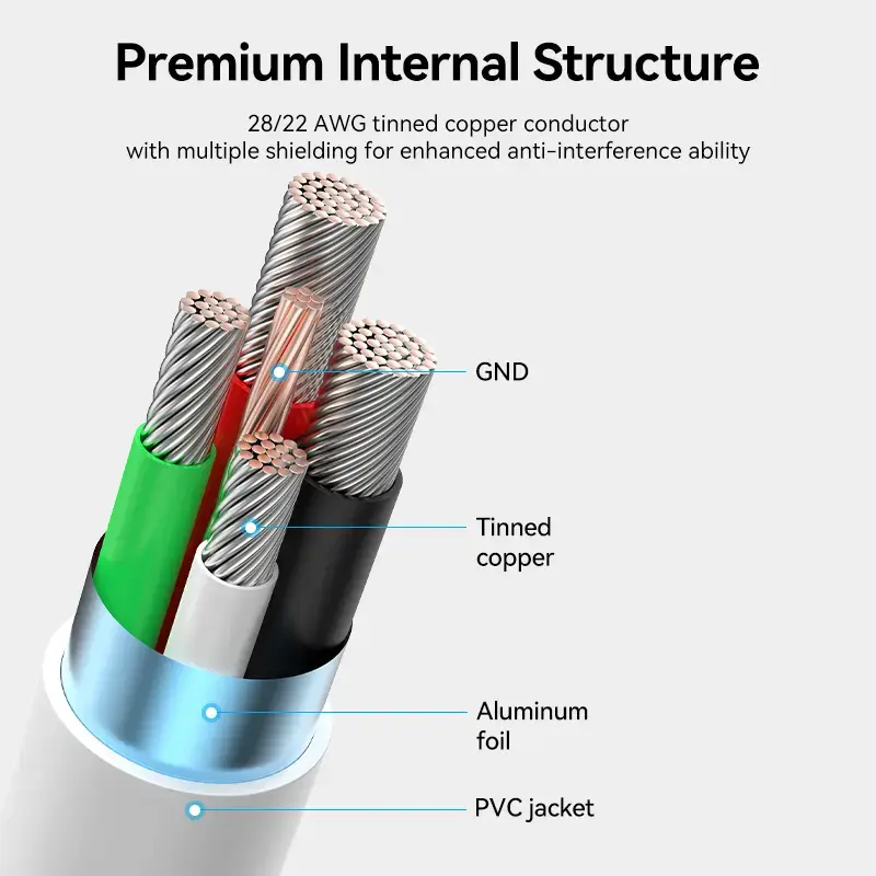Vention USB 2.0 A Male to C Male 3A Cable Photo 12