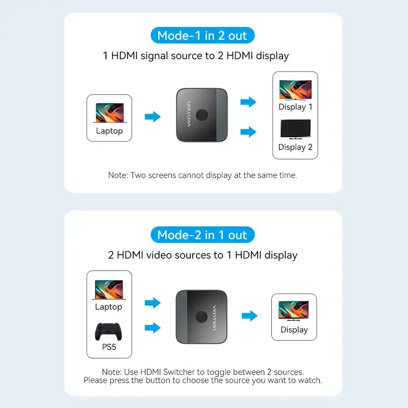 Vention 2-Port HDMI Bi-Direction 4K Switcher Photo 5