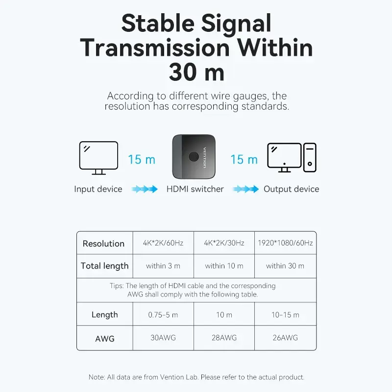 Vention 2-Port HDMI Bi-Direction 4K Switcher Photo 8