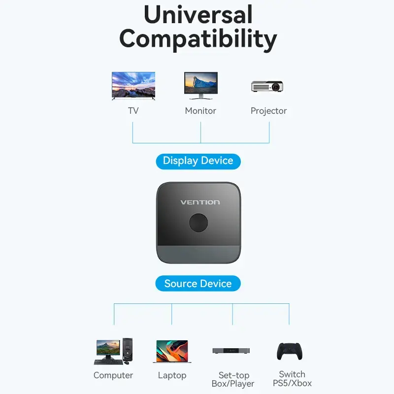 Vention 2-Port HDMI Bi-Direction 4K Switcher Photo 13