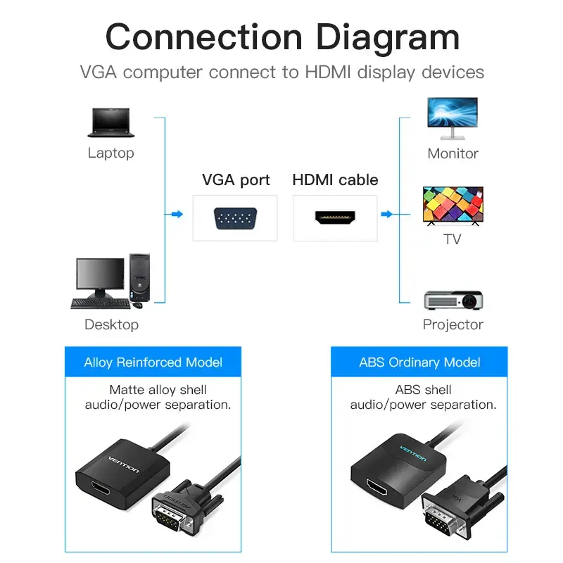 VGA uz HDMI pārveidotājs Vention 0.15M Melns Photo 5