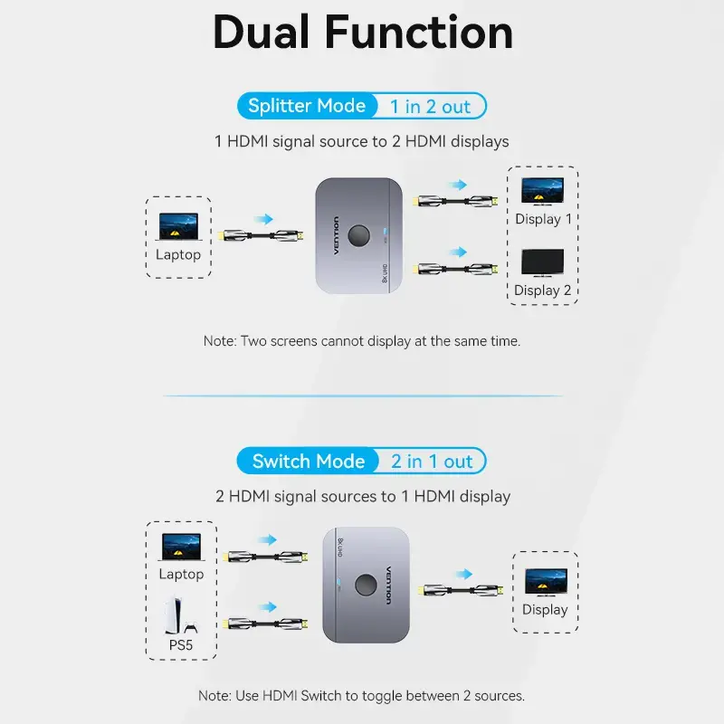 Vention 2-Port Bi-Directional 8K HDMI Switcher AKPH0 Photo 6