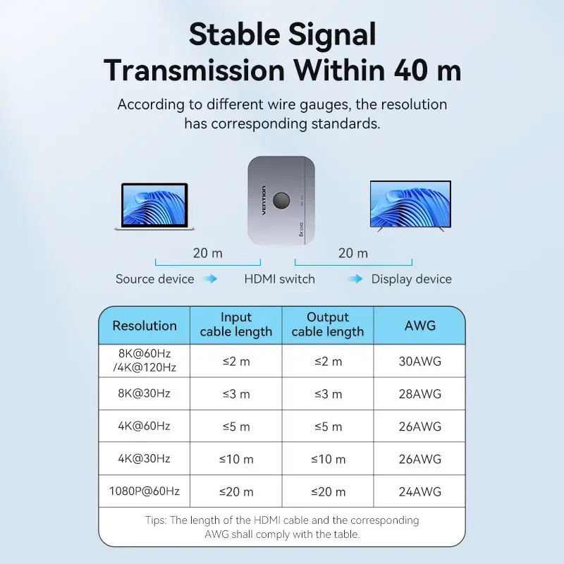Vention 2-Port Bi-Directional 8K HDMI Switcher AKPH0 Photo 12