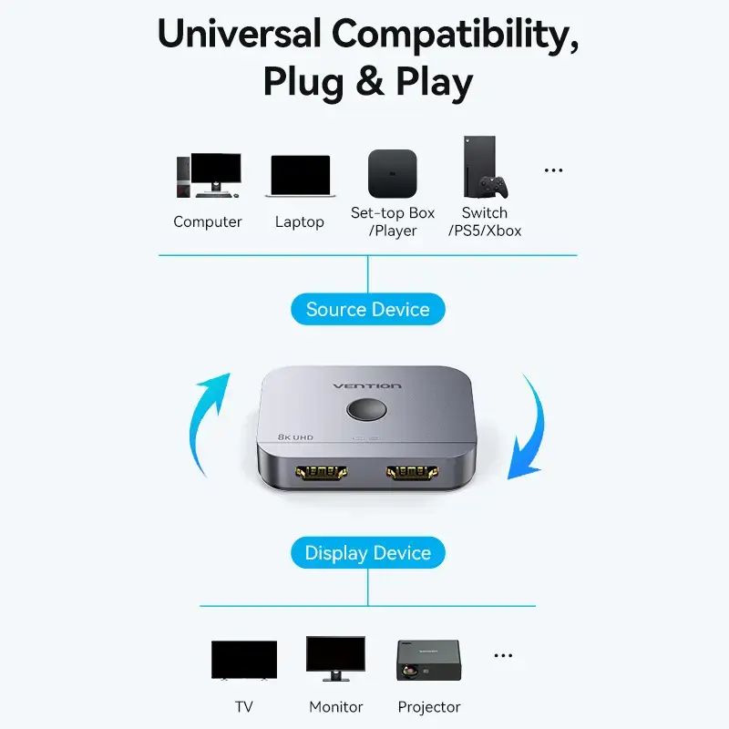 Vention 2-Port Bi-Directional 8K HDMI Switcher AKPH0 Photo 15