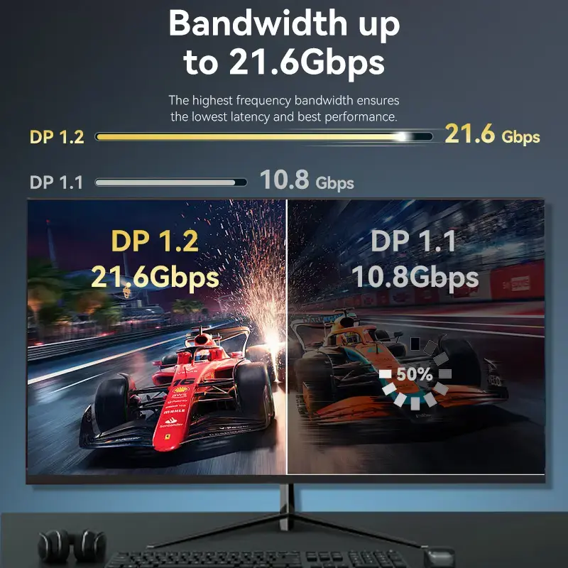Кабель Vention DisplayPort 1,5 м 4K Photo 4