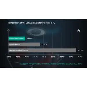 Integrated VRM Fan
