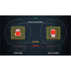 Offset Mounting for Intel and AMD