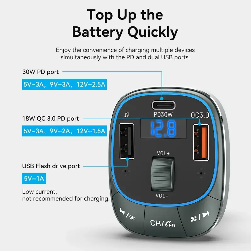 Vention car charger 3-Port USB-C PD 30W Photo 14