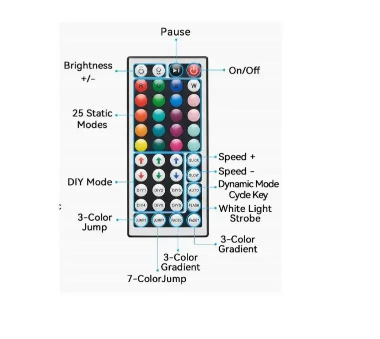 LED neon Vention PAEWJ-EU 5 m Photo 12