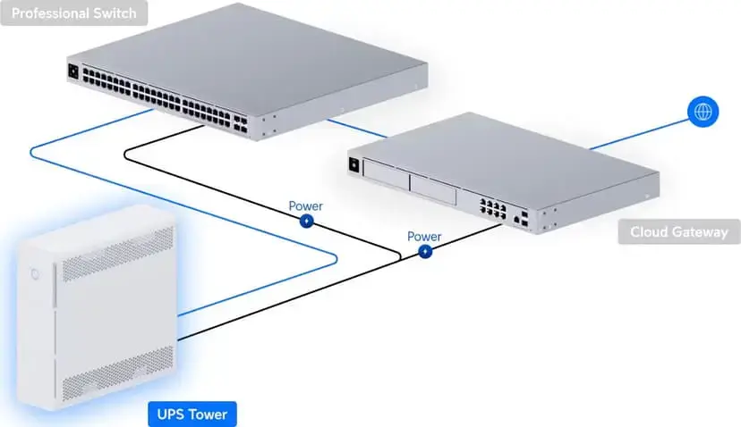 Ubiquiti UPS-Tower источник бесперебойного питания Photo 6