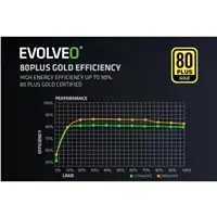 Блок питания Evolveo G850 Photo 10