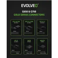 Блок питания Evolveo G850 Photo 17
