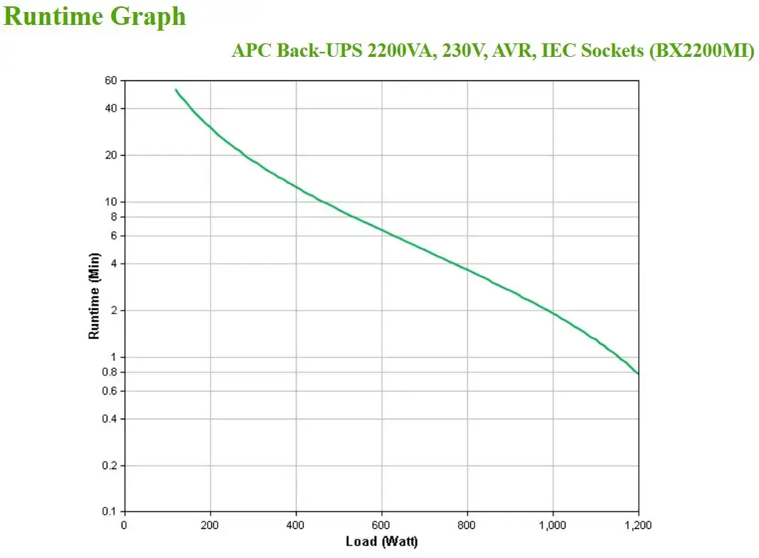 APC Back-UPS 2200VA Tower Photo 4