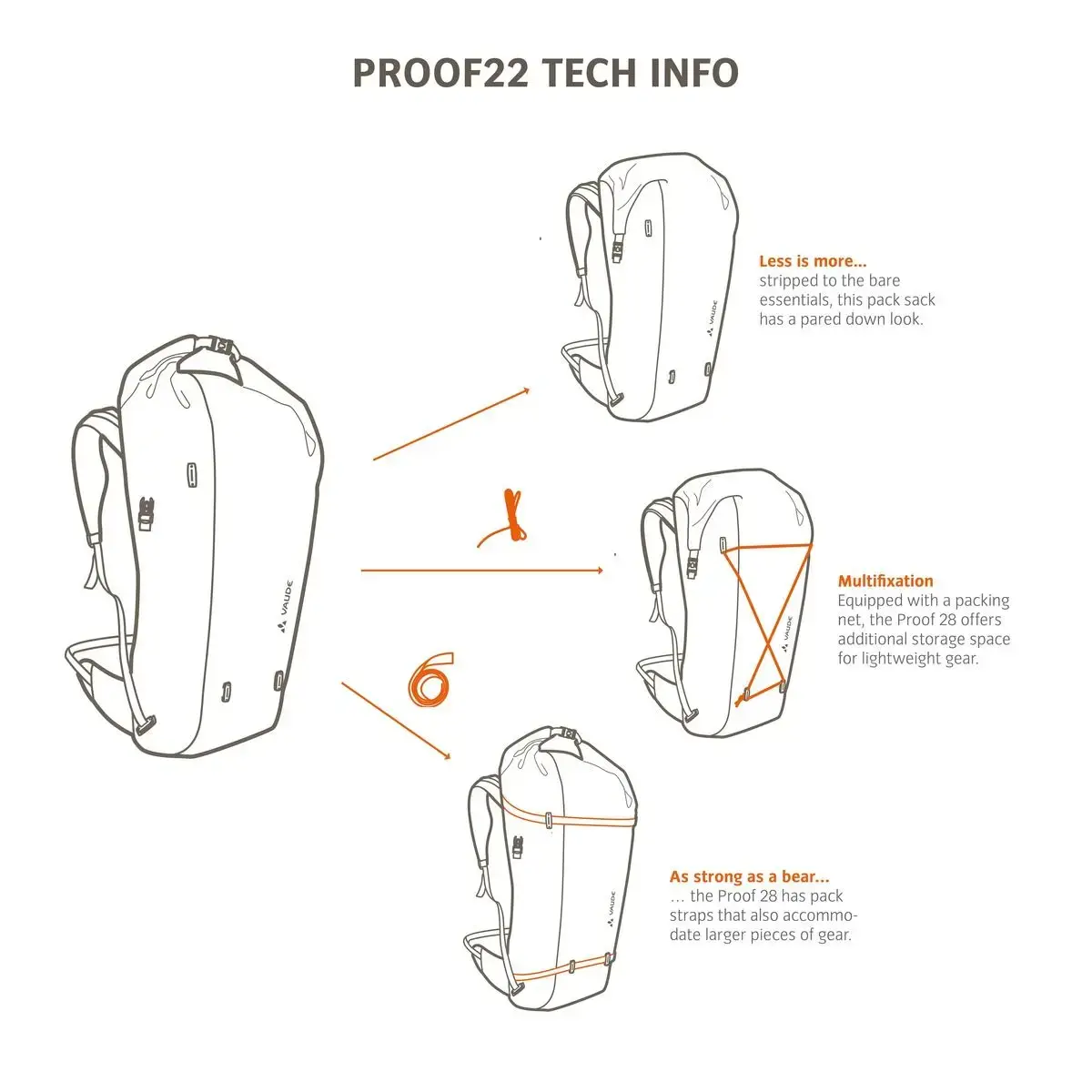 Велорюкзак VAUDE Proof 22 Photo 6