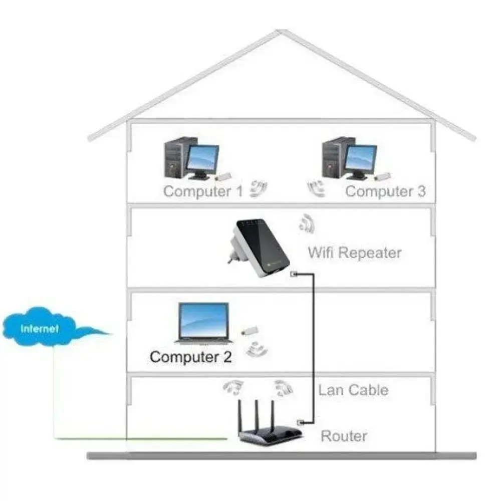 Router Techly Wall Plug Wireless Router 300N Photo 7