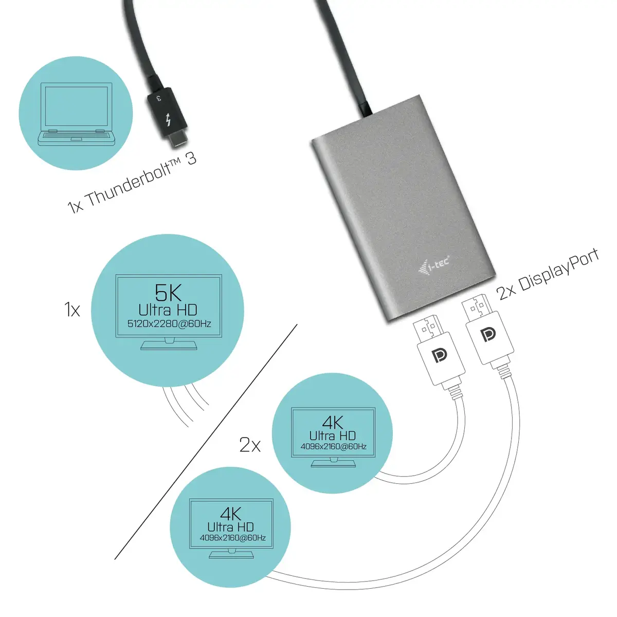 i-tec Thunderbolt 3 Dual DP Video Adapter Photo 3