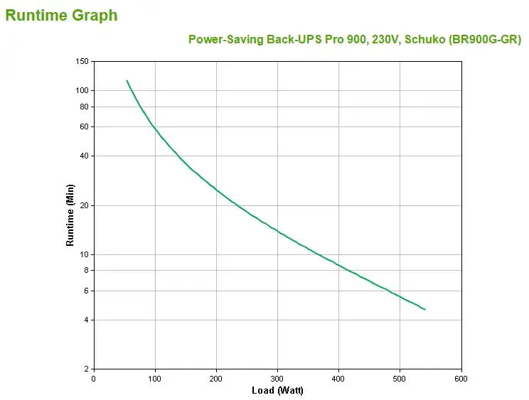 UPS APC Back-UPS PRO BR900G-GR Photo 3