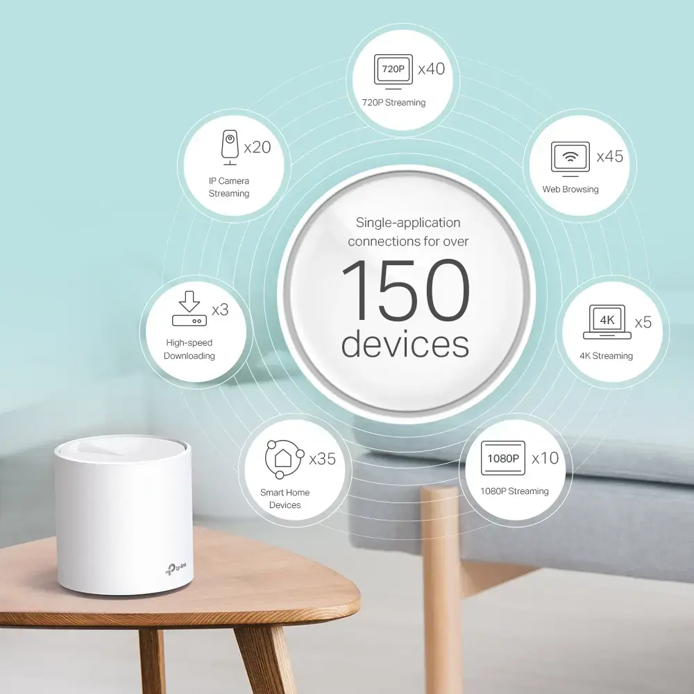 Mesh Wi-Fi System TP-Link AX3000 Deco X60 Photo 5